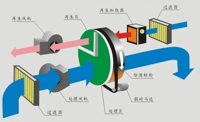 三伏天，智能機器人地下停車庫的防潮