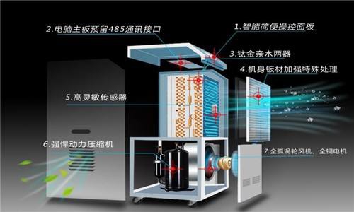 什么因素決定了除濕器的工作效率？