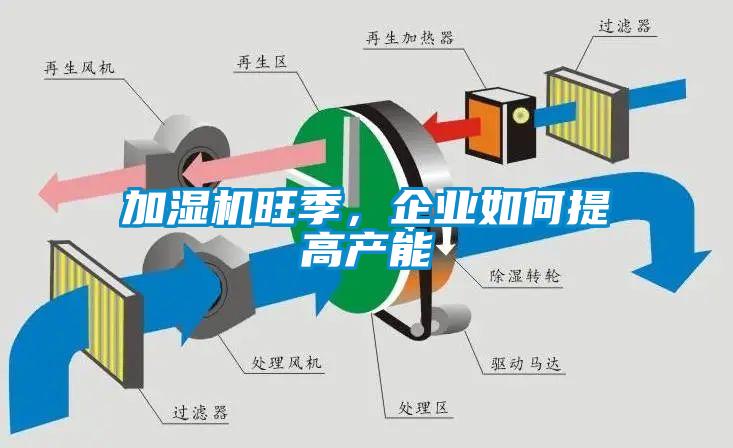 加濕機旺季，企業如何提高產能