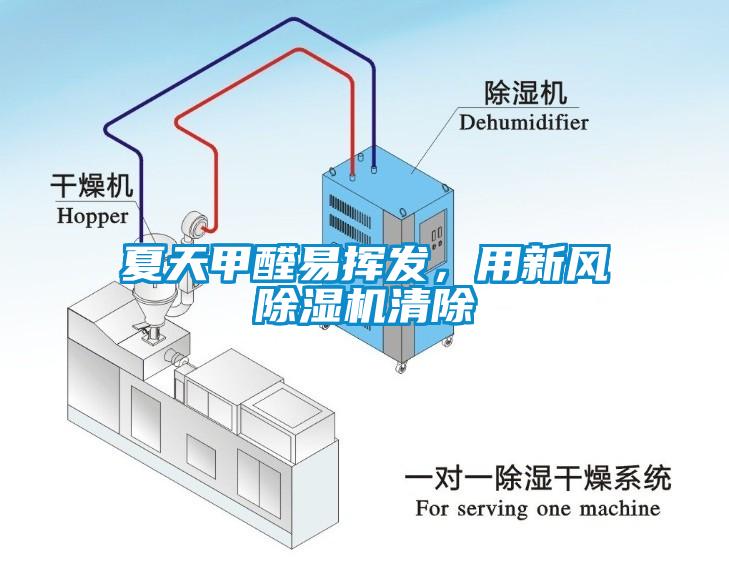 夏天甲醛易揮發，用新風除濕機清除