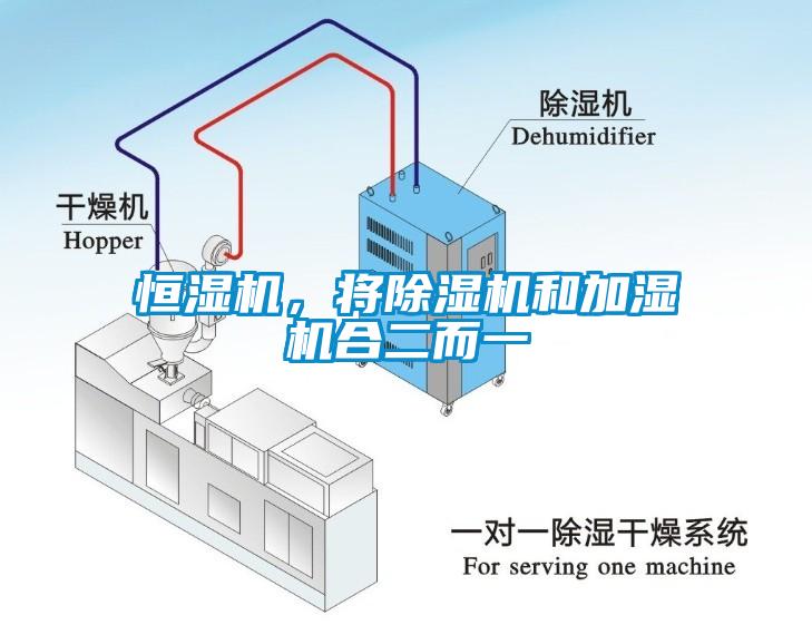 恒濕機，將除濕機和加濕機合二而一