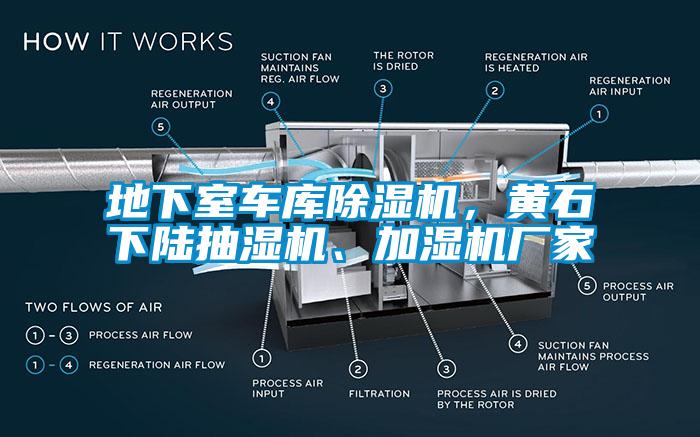 地下室車庫除濕機，黃石下陸抽濕機、加濕機廠家