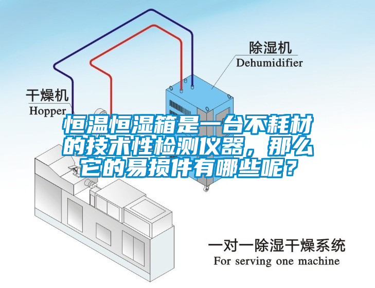 恒溫恒濕箱是一臺不耗材的技術(shù)性檢測儀器，那么它的易損件有哪些呢？
