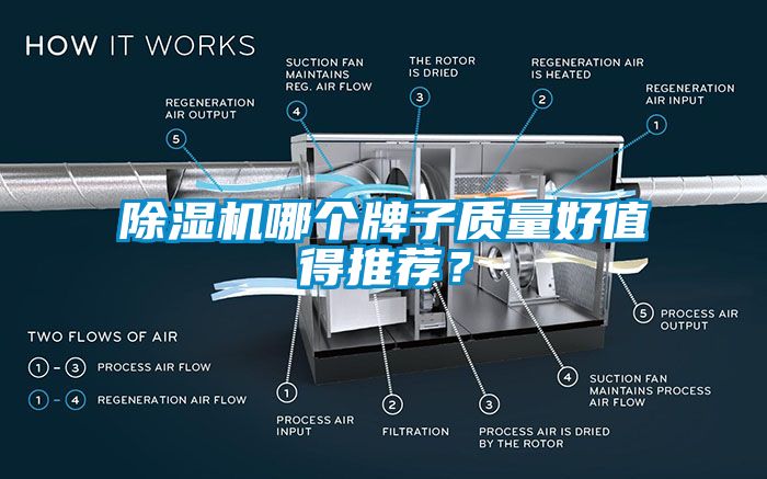 除濕機哪個牌子質量好值得推薦？