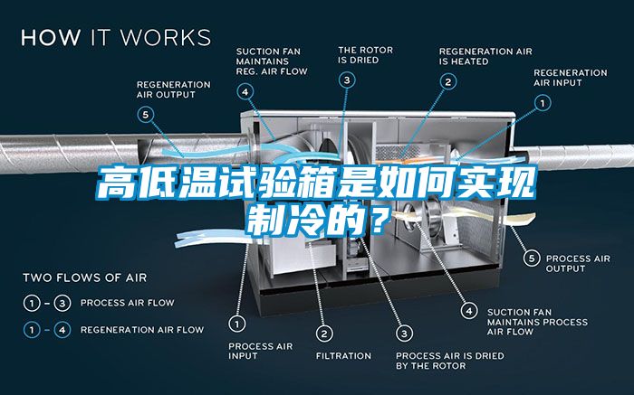 高低溫試驗箱是如何實現(xiàn)制冷的？